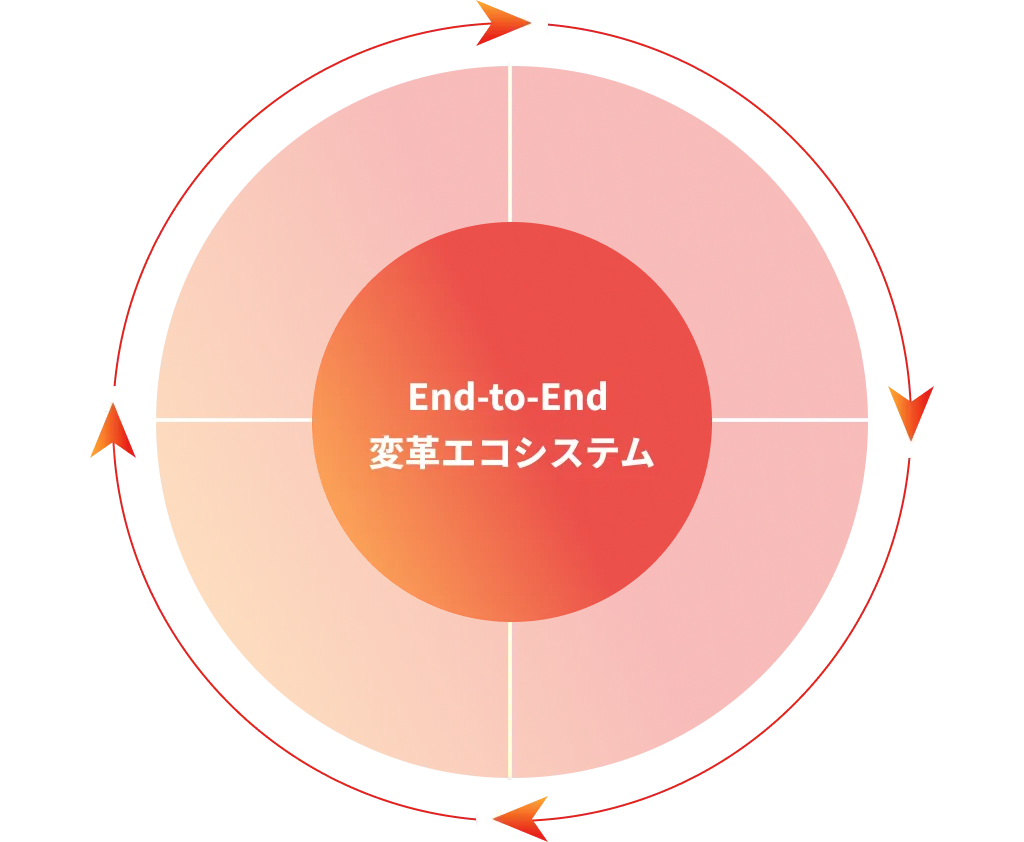 End-to-End 変革エコシステム